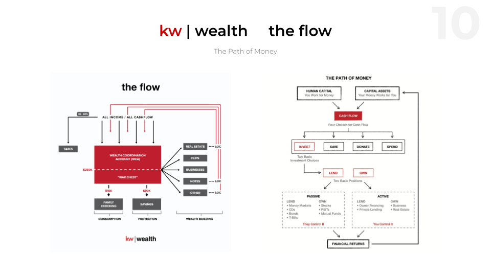 The Path of Money